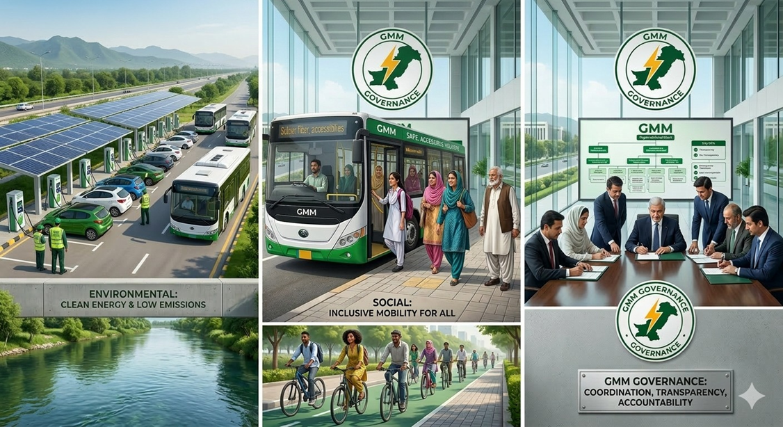 Green Mobility Mission